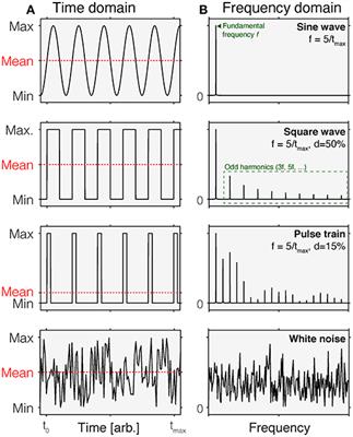 Time-Varying Light Exposure in Chronobiology and Sleep Research Experiments